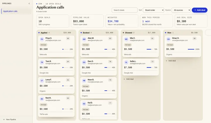 The CRM pipeline board: eleven sample deals across Applied, Booked, Showed and Won, each card with a value, a source and an intent score. Sample data.